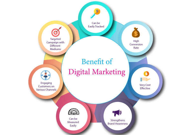 Seo Consultant and Digital Marketing agency in Lahore